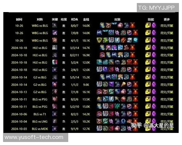 英雄联盟战队实力排名更新BLG再创历史新高引发关注